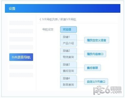 米多客云呼叫中心